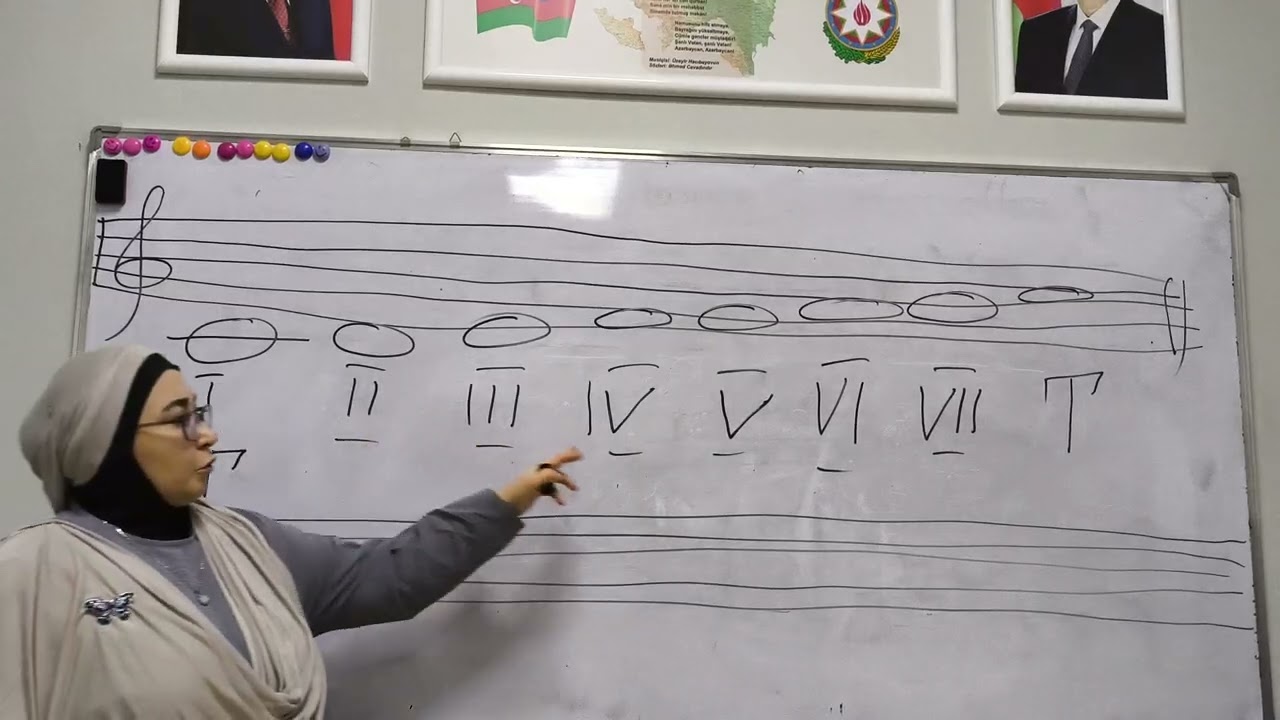 Lad. Tonika. Qamma. Tonallıq