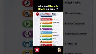 What are Lifecycles Hooks in Angular 