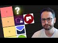 Email Tier List 2024 - Which is S Tier?