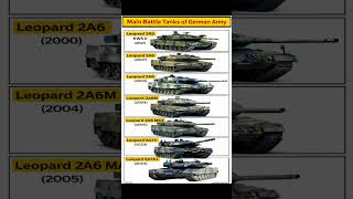 German Army Tanks Evolution l Leopard 2  Tank Series Explained #armylover #tank