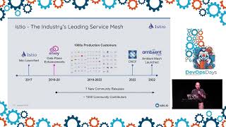 Workshop: Getting Started with Istio Ambient Mesh: An Interactive Workshop with Jim Barton Net Worth