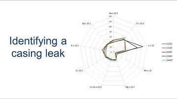 Field case study series - 1. Identifying a casing leak.