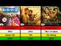 Sundar c directed hit and flop movies list  lizt media