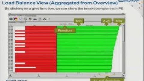 Cray XC30 Day 4 Performance analysis on the Cray XC30