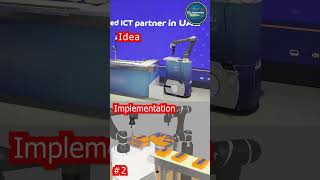 Idea to Reality Project#2