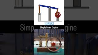 The Beam Engine: A simple solution #engine #piston #3d #ai