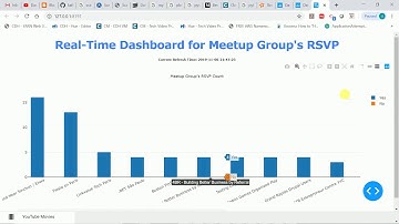 Apache Spark Project | Meetup RSVP Stream Processing | Python Dash | Part 6 | DM | DataMaking
