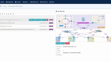 Lab Preview in PNETLab