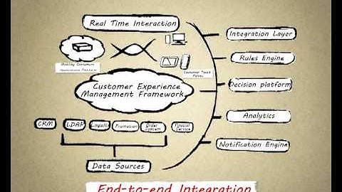Mobility Solutions - Happiest Minds Technologies