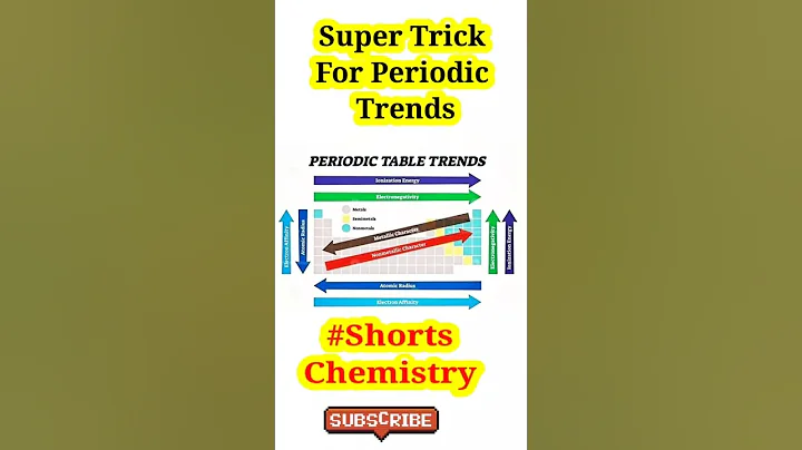 Super Trick For Periodic Trends