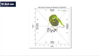 USING THE MJO   TO FORECAST IN THE MEDIUM RANGE