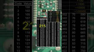 33D SMD Resistor Code Explained Fast! #Shorts #Electronics #SMD