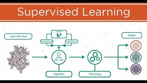 Supervised Learning: A Powerful Tool for Solving Problems