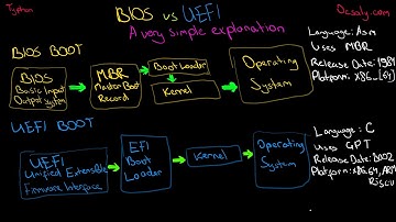 How Your PC Boots: UEFI, BIOS, GPT, and Legacy Mode Explained