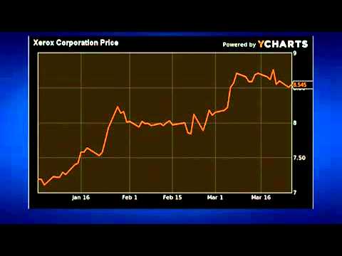 Xerox Has Growth and Income: Stocks Under 