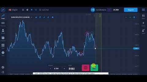 Binary Options Secret Strategy with 99.99 % accuracy, join our secret Binary Traders Group