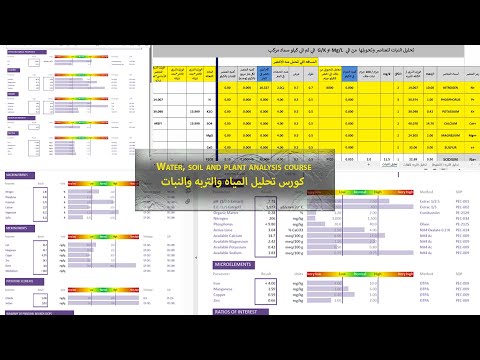 Video: Mengapakah kita melaraskan pekali apabila mengimbangi persamaan kimia dan bukan subskrip?