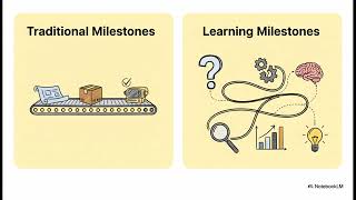 Planning and Managing Breakthrough Innovation Cycles