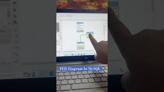 EER diagram in MySQL || Database #shorts #shortvideo #coding