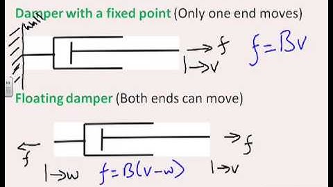 1st order modelling 1 - mass-damper systems