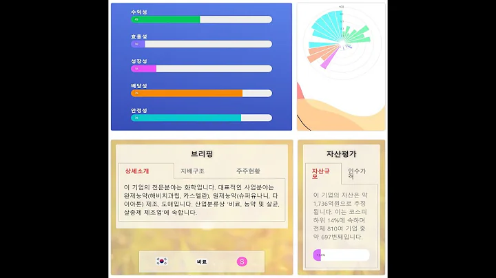 환상적인 배당과 안정성, 성보화학