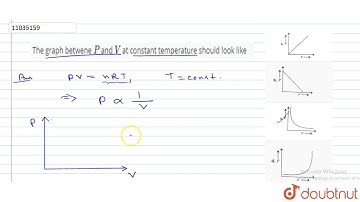 The graph betwene `P` and `V` at constant temperature should look like
