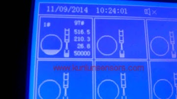 remote tank monitoring systems by KunLun - price manufacturer