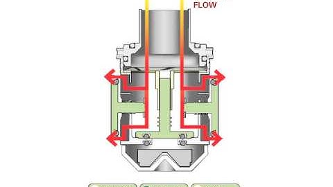 Animation: NV3000 Vent