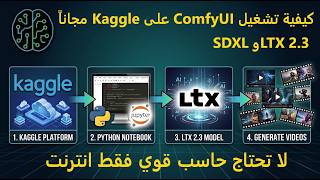 كيفية تشغيل ComfyUI على Kaggle مجاناً مع SDXL وLTX 2.3 بدون الحاجة إلى جهاز بمواصفات عالية