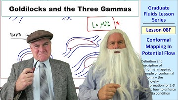 Graduate Fluids Lesson 08F: Conformal Mapping in Potential Flow