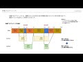 基本情報技術者試験対策 24 多重プログラミングと割り込み