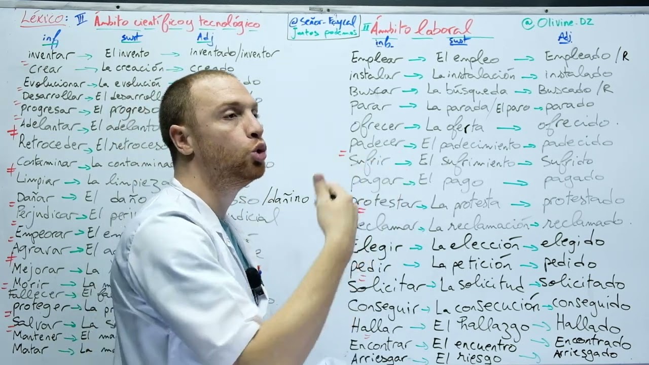 بكالوريا اللغة الاسبانية مع الاستاذ فيصل Léxico :ÁMBITO CIENTÍFICO  Y  TECNOLÓGICO/ÁMBITO  LABORAL