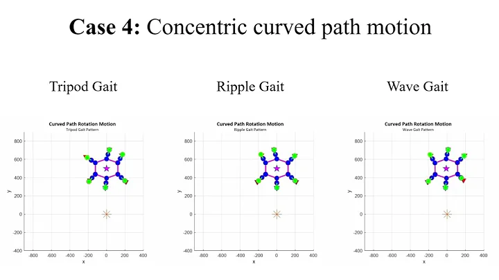 Simulation of Turning Gaits for Hexapod Walking Robot