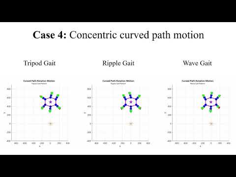 Simulation of Turning Gaits for Hexapod Walking Robot