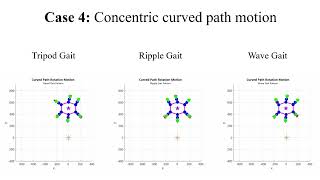 Simulation of Turning Gaits for Hexapod Walking Robot