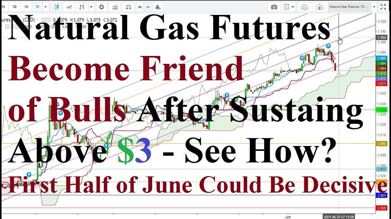 Natural Gas Futures - Live Chart Analysis On June 1st, 2021