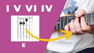 How to turn BORING chord progression into THIS