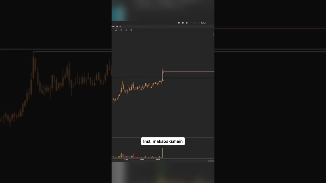 +257$ на пробое DYDX всего за пару секунд 😲 