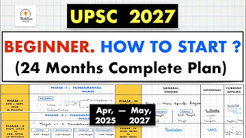 UPSC 2027 Strategy - * if you are Confused*, this is for you ! #upsc #ias #thinkbasicfolks