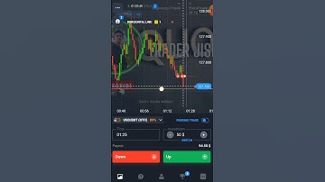 কিভাবে মার্কেটে প্রাইজমানির উপর ট্রেডিং করবেন, #priceactionstrategy #binarytrading