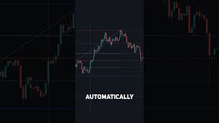 I Created The BEST Fibonacci Indicator on TradingView 🌀