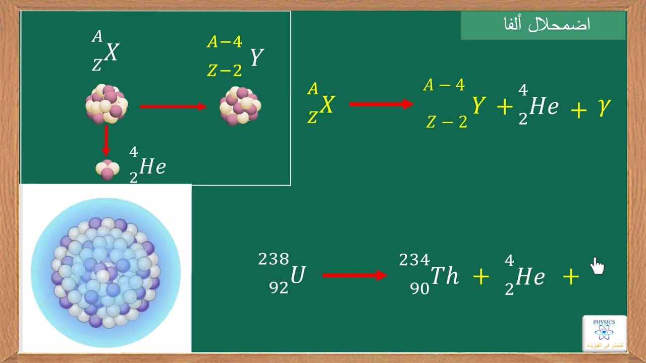 اضمحلال الفا واضمحلال بيتا