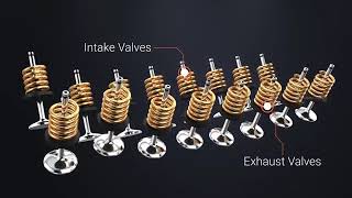 SOHC(Single over Head Camshaft) vs DOHC (Dual OverHead Camshaft)   YouTube 360p