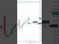 Live Trading In Nifty 50
