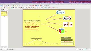 Learn software development essence | Software development kit (SDK) | Programming documents
