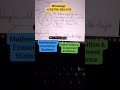 #mathematics #economics #statistics #tuition