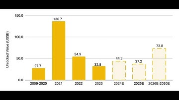Binance calls on small and medium projects to combat low float, high FDV trend