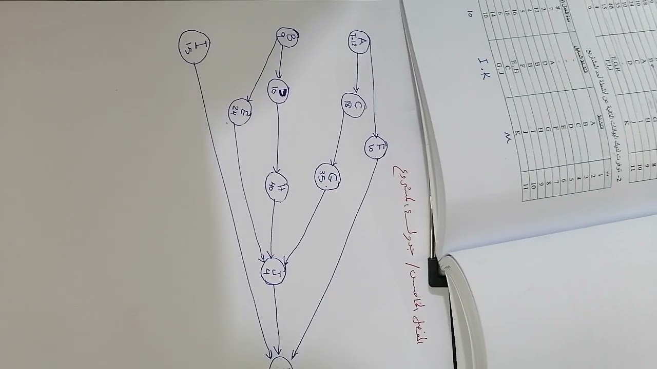ادارة مشاريع / الفصل الخامس جدولة المشروع