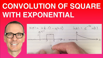 How to do a Convolution of a Square with an Exponential