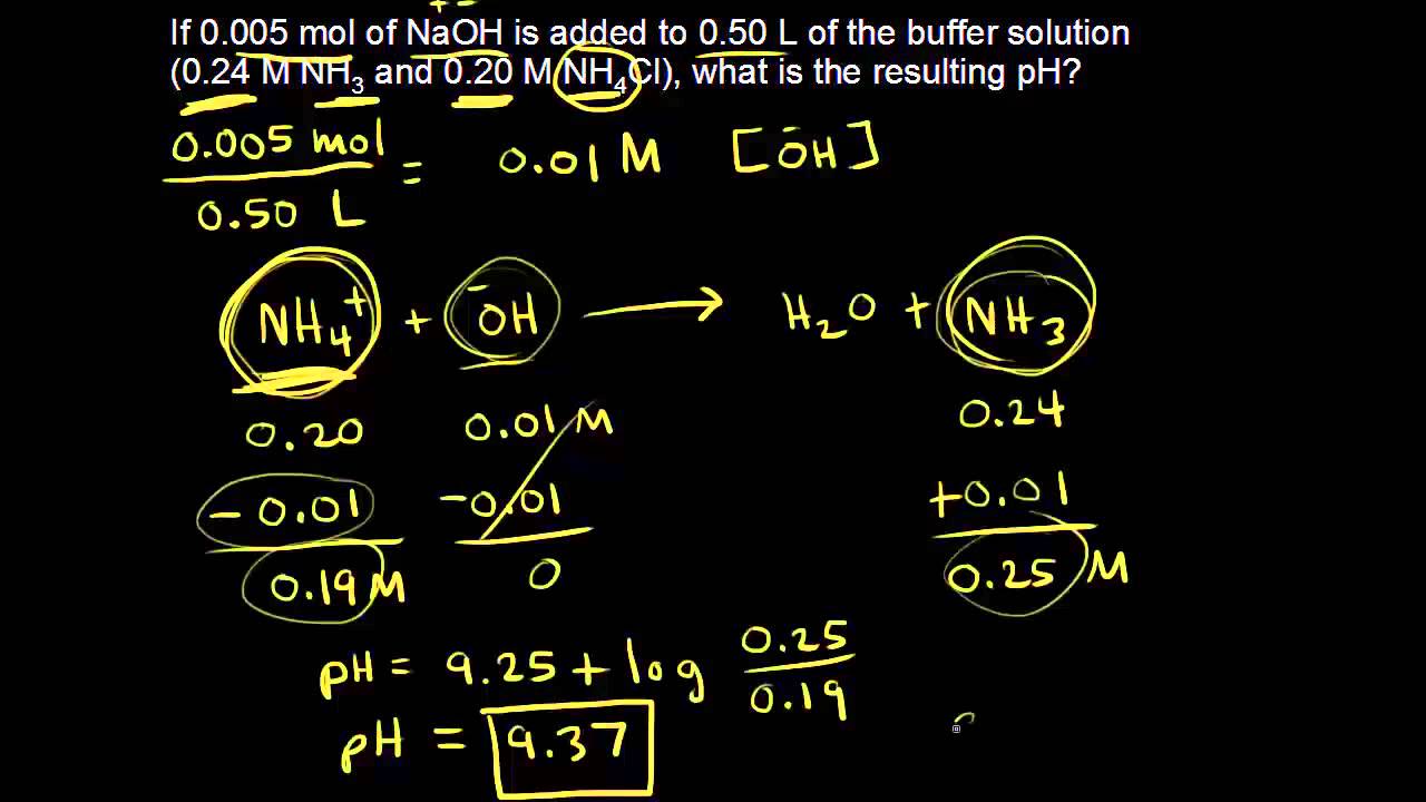 Buffer Preparation Chart